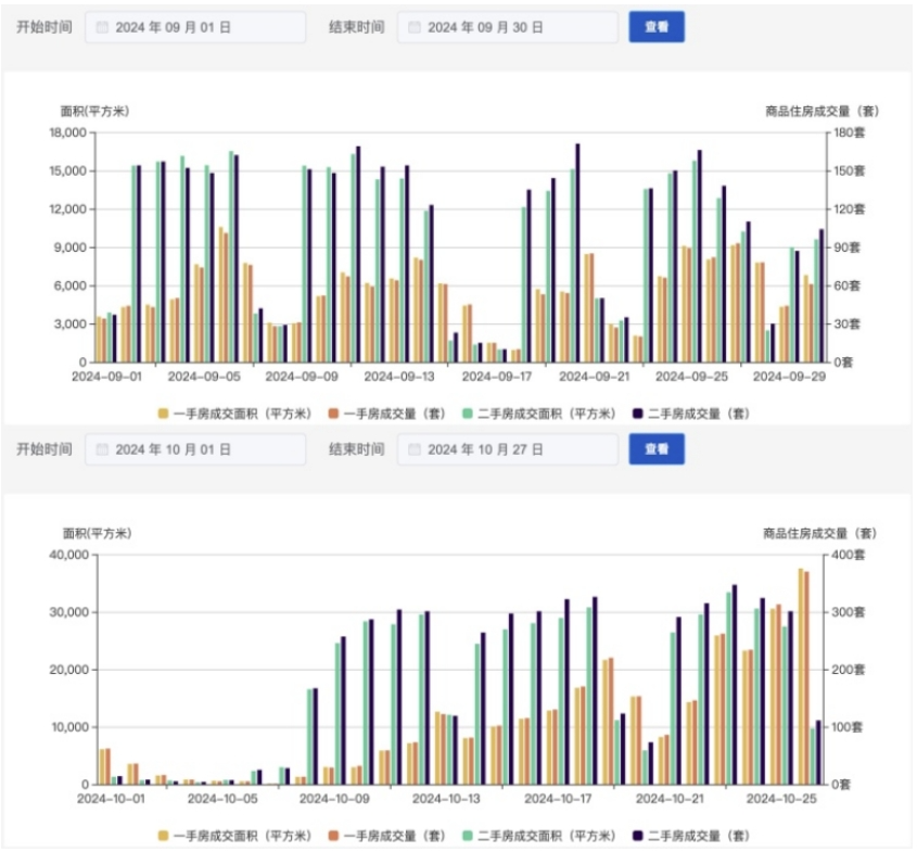 深圳新房认购量，创新高-第1张图片-彩票资讯