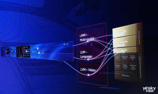 理想率先搭载骁龙至尊版座舱芯片：AI性能暴涨12倍-第4张图片-彩票资讯
