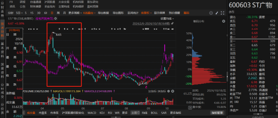 广汇物流涉嫌财务造假被证监会处罚，投资者损失惨重-第1张图片-彩票资讯