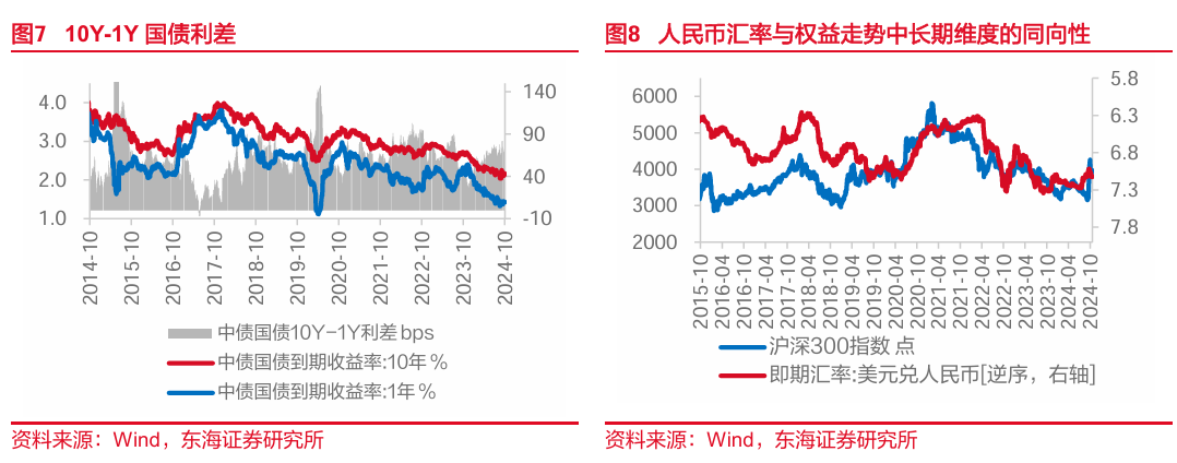 东海研究："特朗普交易"博弈升温，美债利率走高-第5张图片-彩票资讯