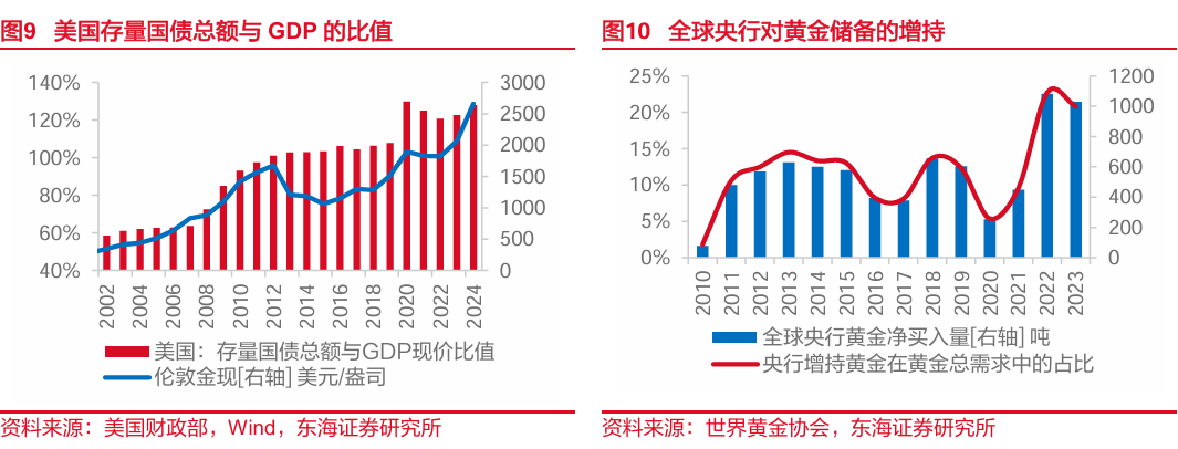 东海研究："特朗普交易"博弈升温，美债利率走高-第6张图片-彩票资讯