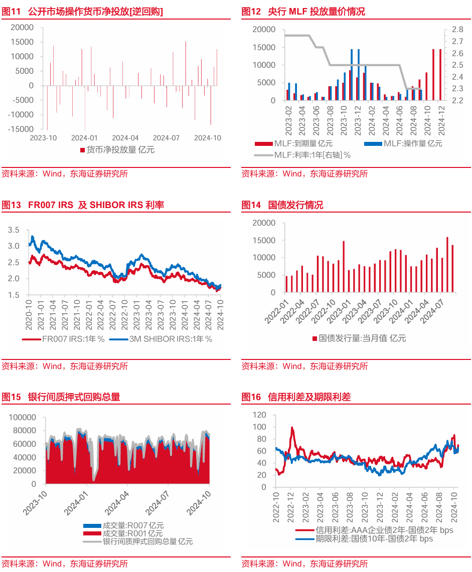 东海研究："特朗普交易"博弈升温，美债利率走高-第7张图片-彩票资讯