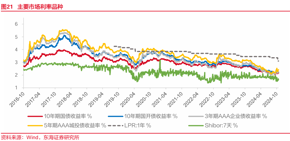 东海研究："特朗普交易"博弈升温，美债利率走高-第9张图片-彩票资讯