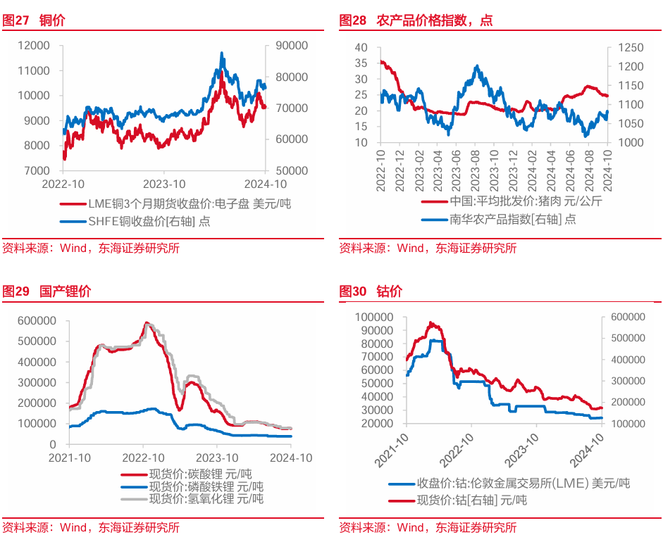 东海研究："特朗普交易"博弈升温，美债利率走高-第12张图片-彩票资讯