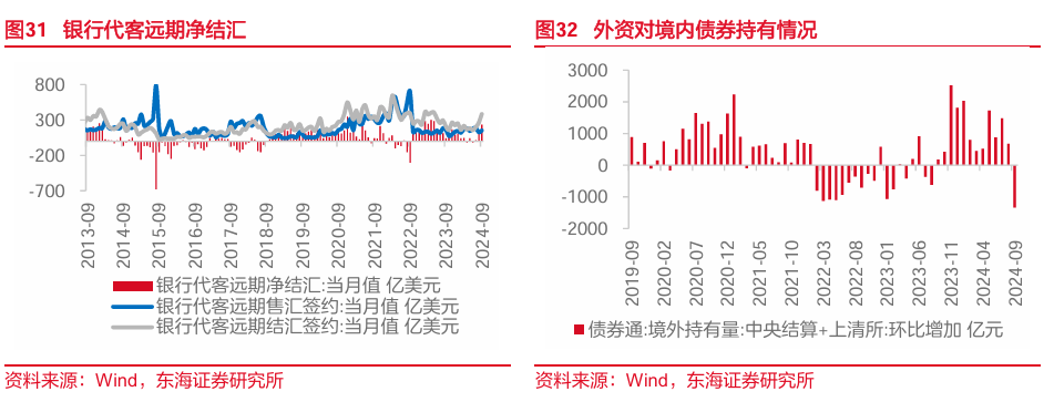 东海研究："特朗普交易"博弈升温，美债利率走高-第13张图片-彩票资讯