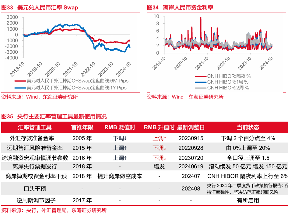 东海研究："特朗普交易"博弈升温，美债利率走高-第14张图片-彩票资讯