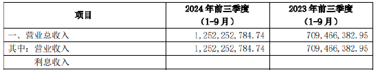 “减肥药原料巨头”诺泰生物信披违规遭立案 第三季度业绩环比下滑揭示增长隐忧-第3张图片-彩票资讯