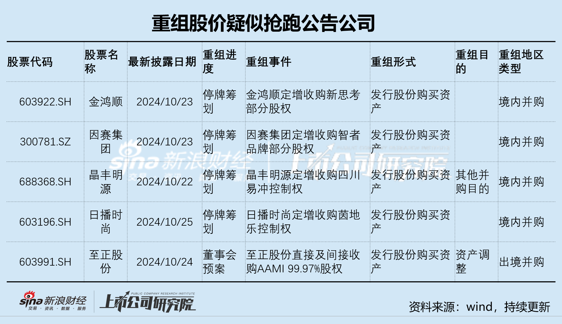 金鸿顺重组标的系欧菲光关联方 停牌前日股价异动是否内幕信息泄露-第1张图片-彩票资讯