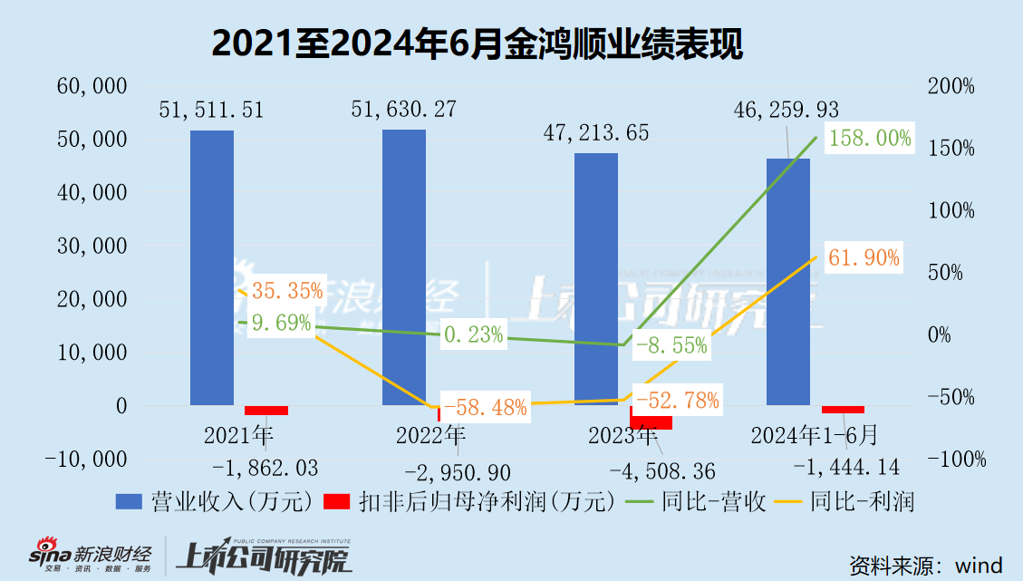 金鸿顺重组标的系欧菲光关联方 停牌前日股价异动是否内幕信息泄露-第3张图片-彩票资讯