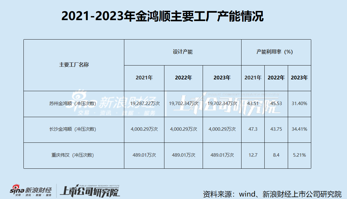 金鸿顺重组标的系欧菲光关联方 停牌前日股价异动是否内幕信息泄露-第4张图片-彩票资讯