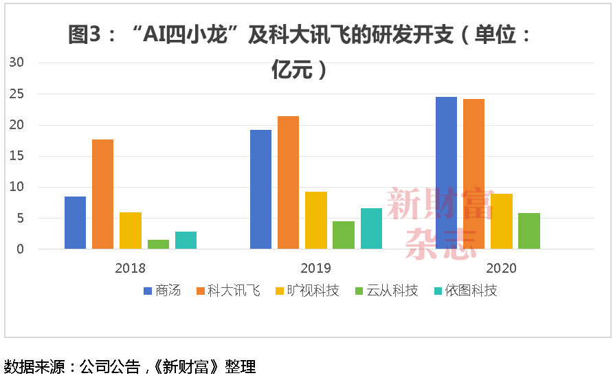 商汤十年：69亿股股权归属尘埃落定，公司控制权生变？合计募资超400亿，手握5.4万块GPU瞄准大模型-第3张图片-彩票资讯