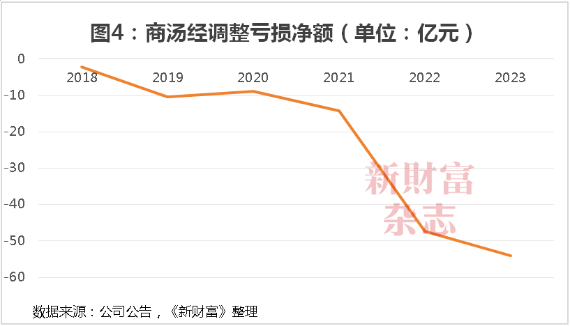 商汤十年：69亿股股权归属尘埃落定，公司控制权生变？合计募资超400亿，手握5.4万块GPU瞄准大模型-第4张图片-彩票资讯