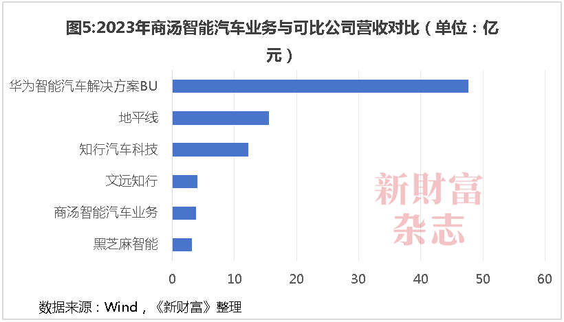 商汤十年：69亿股股权归属尘埃落定，公司控制权生变？合计募资超400亿，手握5.4万块GPU瞄准大模型-第6张图片-彩票资讯