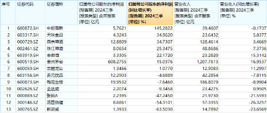 “茅五泸汾洋”集体上攻，食品ETF（515710）大涨2.22%，日线两连阳！机构：食饮板块边际改善可期-第2张图片-彩票资讯