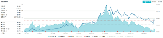 “茅五泸汾洋”集体上攻，食品ETF（515710）大涨2.22%，日线两连阳！机构：食饮板块边际改善可期-第3张图片-彩票资讯