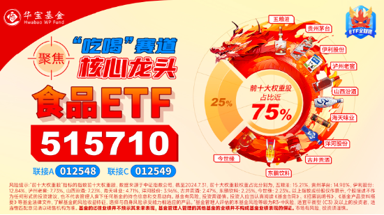 “茅五泸汾洋”集体上攻，食品ETF（515710）大涨2.22%，日线两连阳！机构：食饮板块边际改善可期-第4张图片-彩票资讯