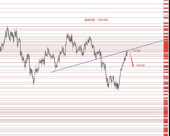 张果彤:美指104.50反转向下修整-第1张图片-彩票资讯