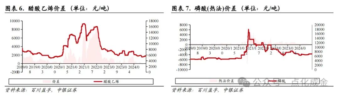 【中银化工】化工行业周报20241027：国际油价上涨，BDO价格上涨-第5张图片-彩票资讯