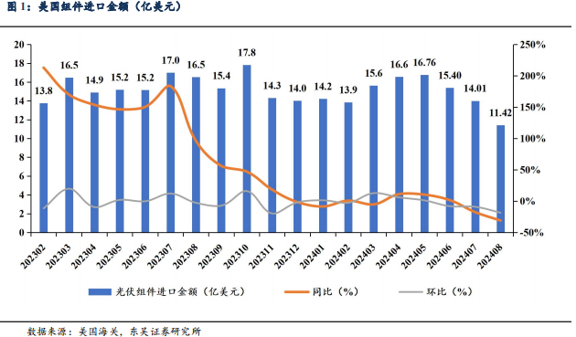 【东吴电新】周策略：供给侧改革加速产能出清，新能源和锂电估值和盈利双升可期-第3张图片-彩票资讯