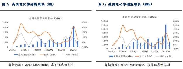 【东吴电新】周策略：供给侧改革加速产能出清，新能源和锂电估值和盈利双升可期-第5张图片-彩票资讯