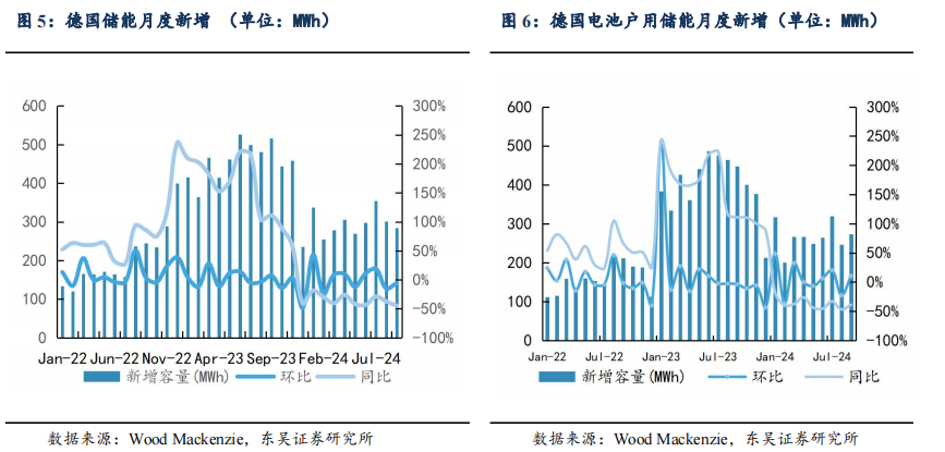 【东吴电新】周策略：供给侧改革加速产能出清，新能源和锂电估值和盈利双升可期-第7张图片-彩票资讯