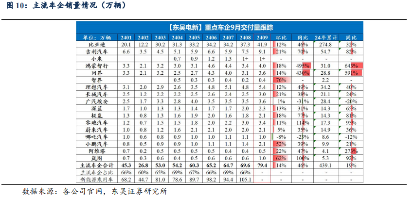 【东吴电新】周策略：供给侧改革加速产能出清，新能源和锂电估值和盈利双升可期-第13张图片-彩票资讯