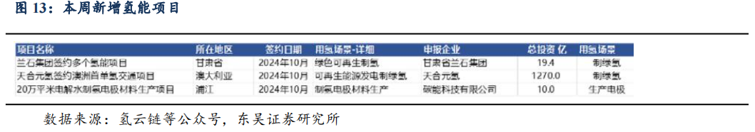 【东吴电新】周策略：供给侧改革加速产能出清，新能源和锂电估值和盈利双升可期-第17张图片-彩票资讯