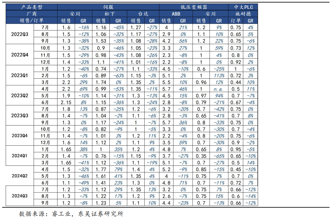 【东吴电新】周策略：供给侧改革加速产能出清，新能源和锂电估值和盈利双升可期-第19张图片-彩票资讯