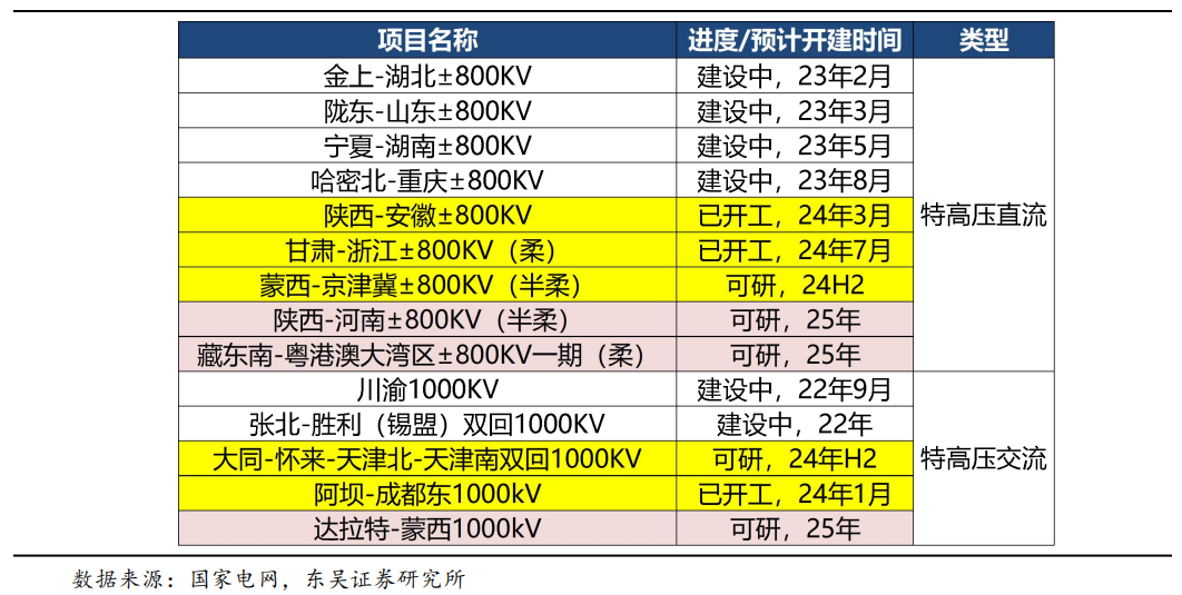 【东吴电新】周策略：供给侧改革加速产能出清，新能源和锂电估值和盈利双升可期-第21张图片-彩票资讯