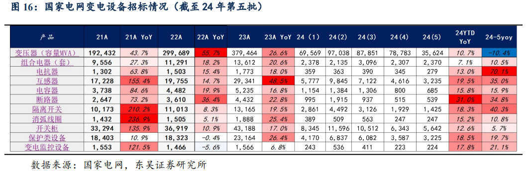 【东吴电新】周策略：供给侧改革加速产能出清，新能源和锂电估值和盈利双升可期-第22张图片-彩票资讯