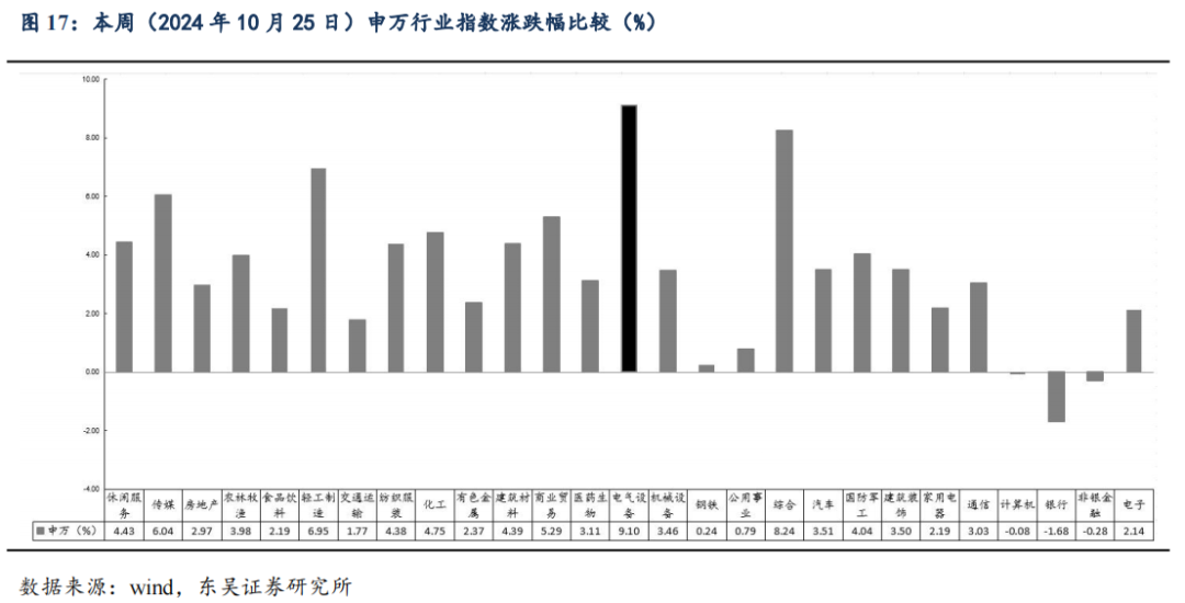 【东吴电新】周策略：供给侧改革加速产能出清，新能源和锂电估值和盈利双升可期-第23张图片-彩票资讯