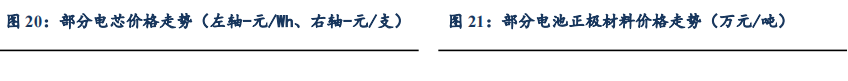 【东吴电新】周策略：供给侧改革加速产能出清，新能源和锂电估值和盈利双升可期-第27张图片-彩票资讯