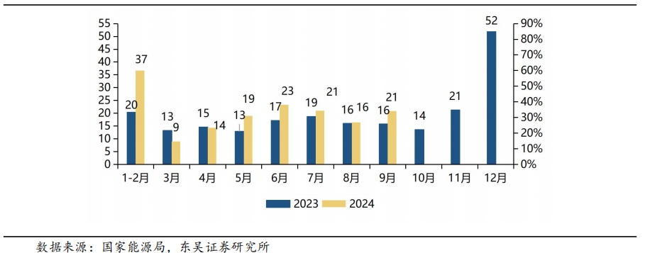 【东吴电新】周策略：供给侧改革加速产能出清，新能源和锂电估值和盈利双升可期-第33张图片-彩票资讯