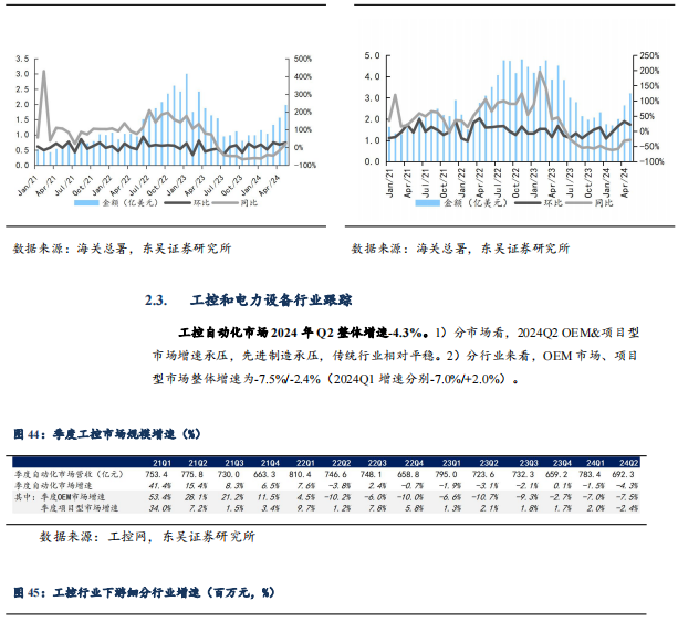 【东吴电新】周策略：供给侧改革加速产能出清，新能源和锂电估值和盈利双升可期-第38张图片-彩票资讯