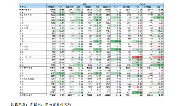 【东吴电新】周策略：供给侧改革加速产能出清，新能源和锂电估值和盈利双升可期-第39张图片-彩票资讯