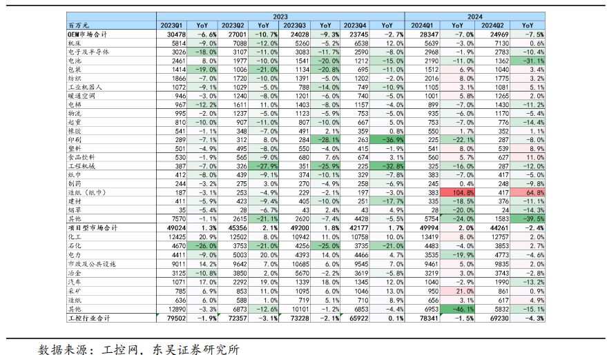 【东吴电新】周策略：供给侧改革加速产能出清，新能源和锂电估值和盈利双升可期-第41张图片-彩票资讯