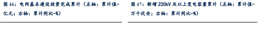 【东吴电新】周策略：供给侧改革加速产能出清，新能源和锂电估值和盈利双升可期-第42张图片-彩票资讯