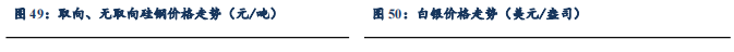 【东吴电新】周策略：供给侧改革加速产能出清，新能源和锂电估值和盈利双升可期-第44张图片-彩票资讯