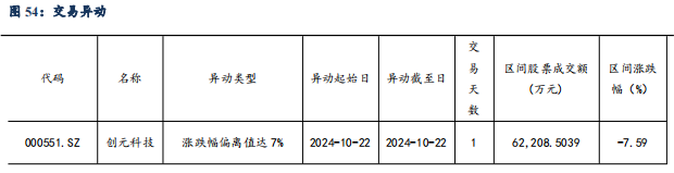 【东吴电新】周策略：供给侧改革加速产能出清，新能源和锂电估值和盈利双升可期-第48张图片-彩票资讯