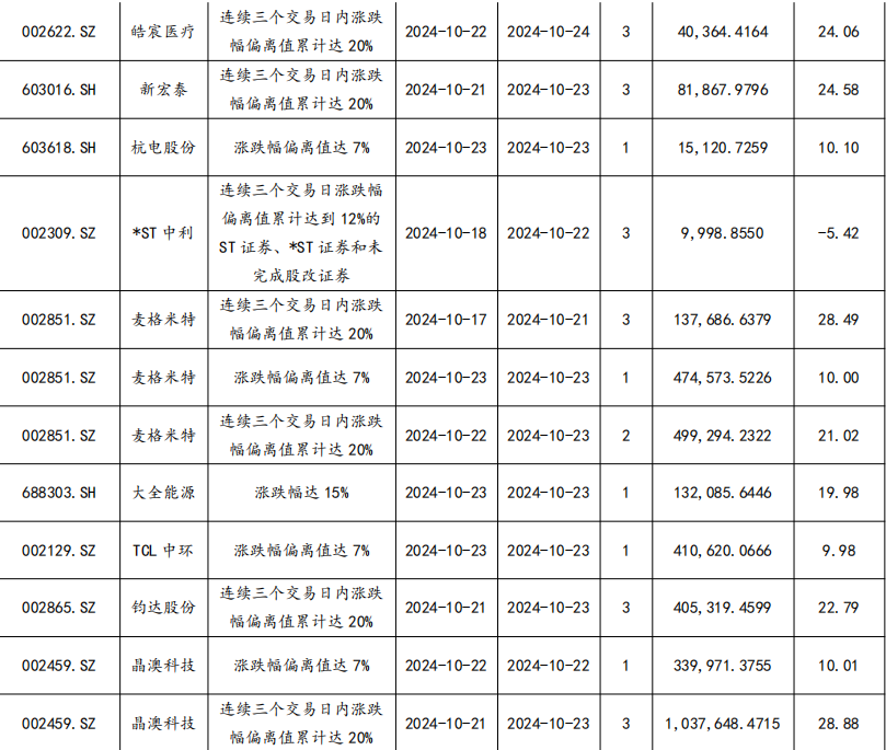 【东吴电新】周策略：供给侧改革加速产能出清，新能源和锂电估值和盈利双升可期-第49张图片-彩票资讯