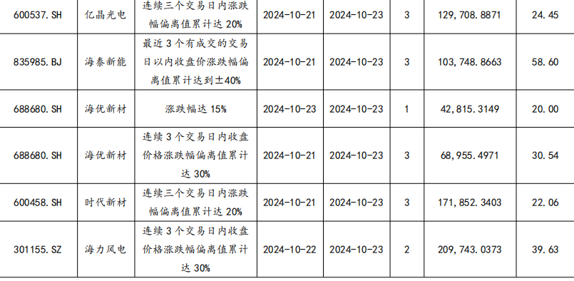 【东吴电新】周策略：供给侧改革加速产能出清，新能源和锂电估值和盈利双升可期-第50张图片-彩票资讯