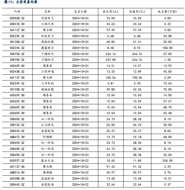 【东吴电新】周策略：供给侧改革加速产能出清，新能源和锂电估值和盈利双升可期-第52张图片-彩票资讯