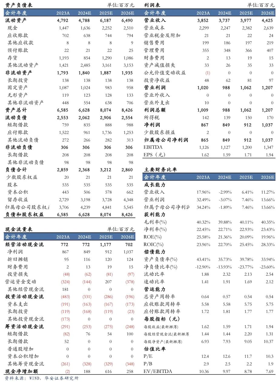 【华安机械】公司点评 | 汉钟精机：短期真空泵业务承压，看好长期发展趋势-第2张图片-彩票资讯