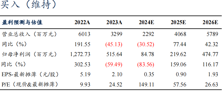 【东吴电新】派能科技2024年三季报点评：业绩符合市场预期，静待欧洲需求恢复-第1张图片-彩票资讯