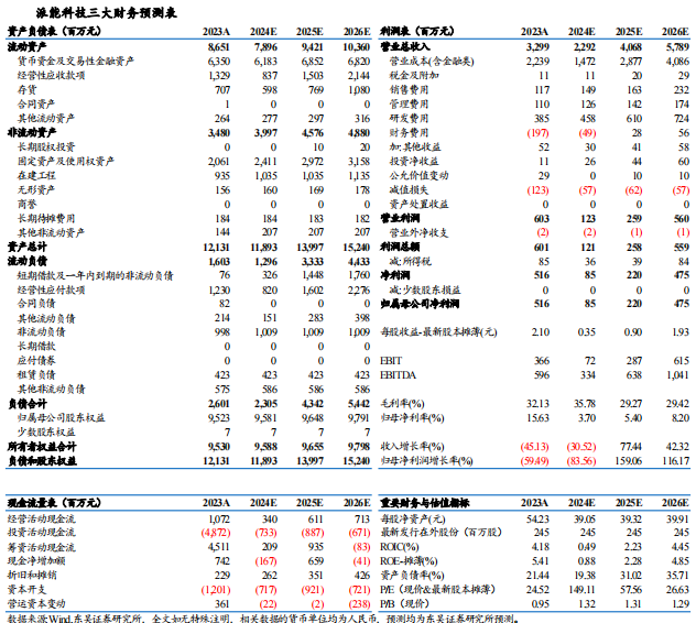 【东吴电新】派能科技2024年三季报点评：业绩符合市场预期，静待欧洲需求恢复-第2张图片-彩票资讯