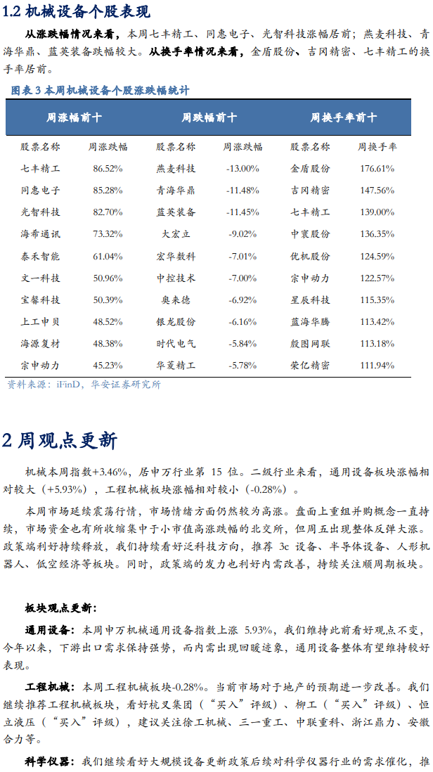 【华安机械】周观点|政策端发力内需改善，泛科技链持续利好-第5张图片-彩票资讯