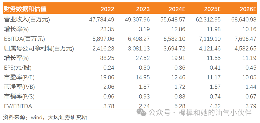 【天风能源】海油发展：Q3业绩超预期，充分受益技术服务类工作量增长-第1张图片-彩票资讯