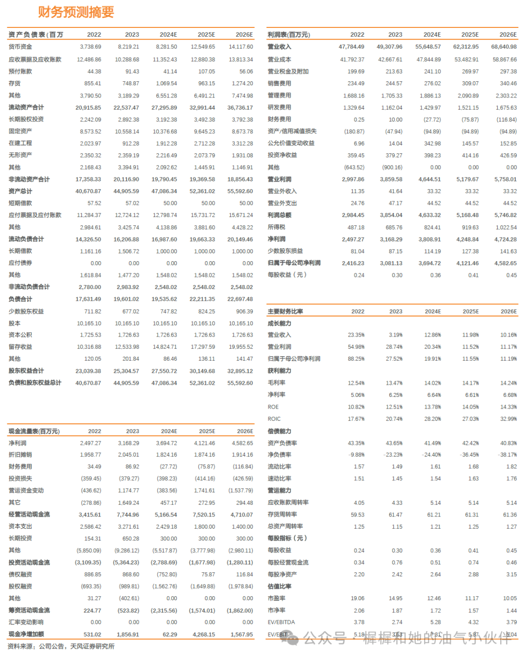 【天风能源】海油发展：Q3业绩超预期，充分受益技术服务类工作量增长-第2张图片-彩票资讯