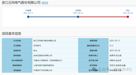 浙江日风电气火速撤单科创板真相大白：创始人IPO前以“低价入股”贿赂国资委前副主任-第2张图片-彩票资讯