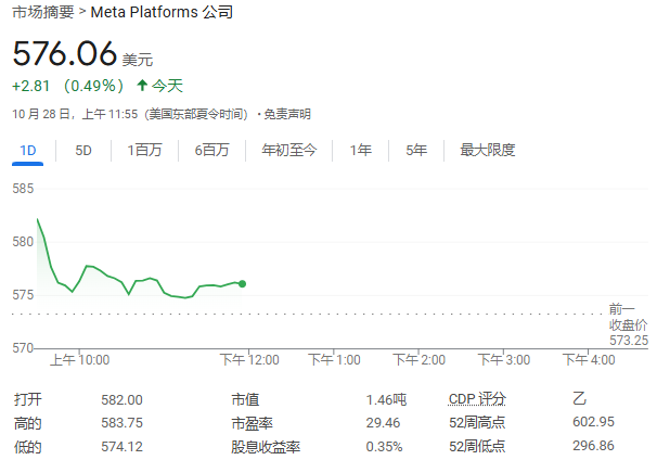 报道：Meta开发AI搜索引擎，减少对谷歌和微软的依赖-第1张图片-彩票资讯